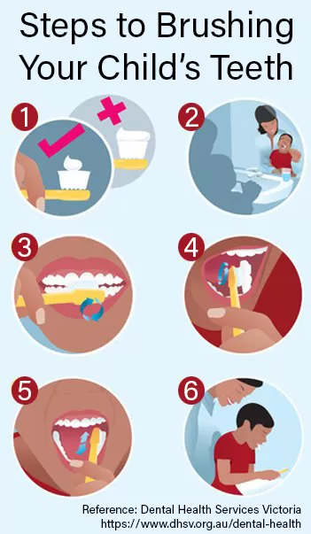 kids brushing Teeth brushing services in Franklin Milwaukee